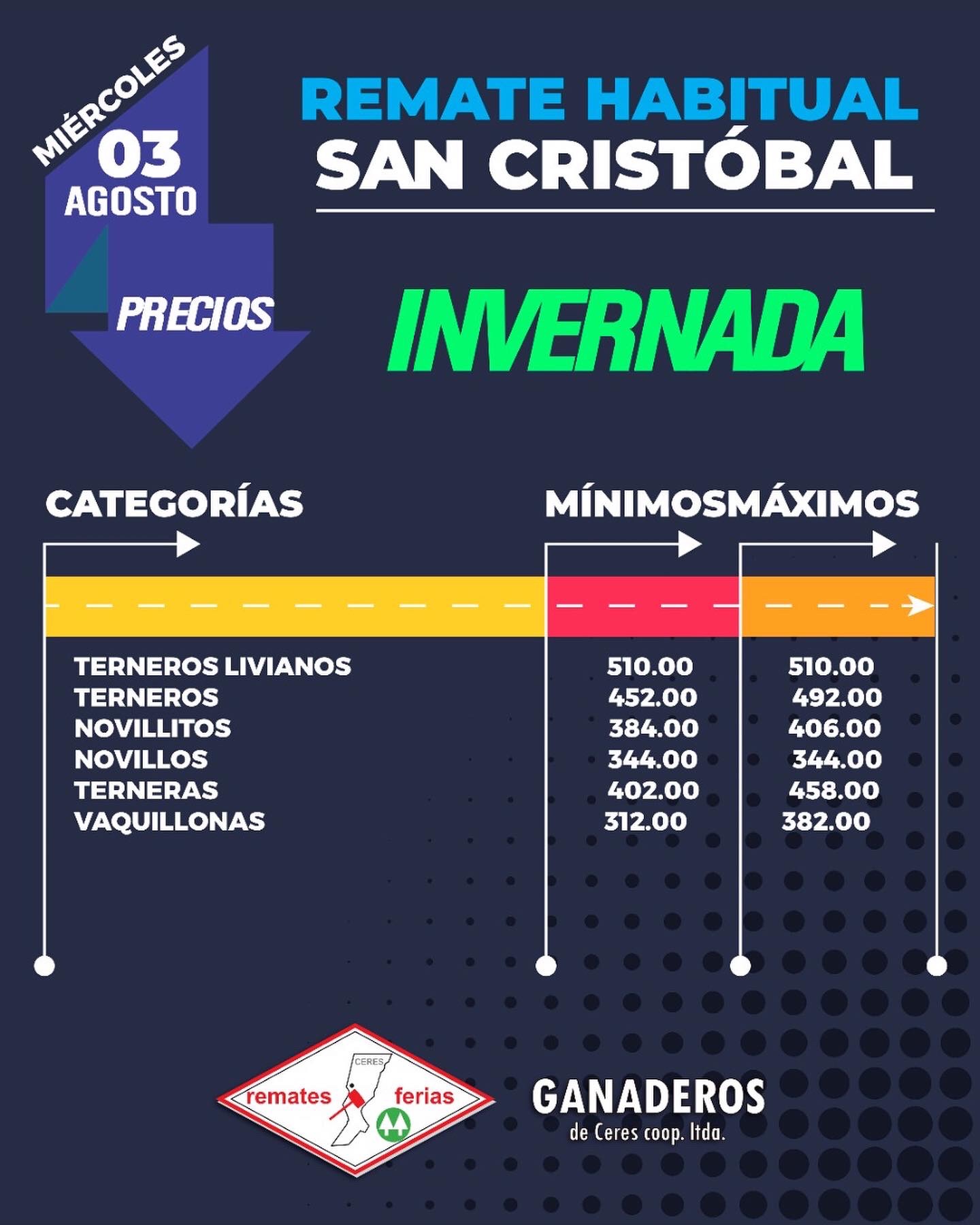 Ganaderos De Ceres