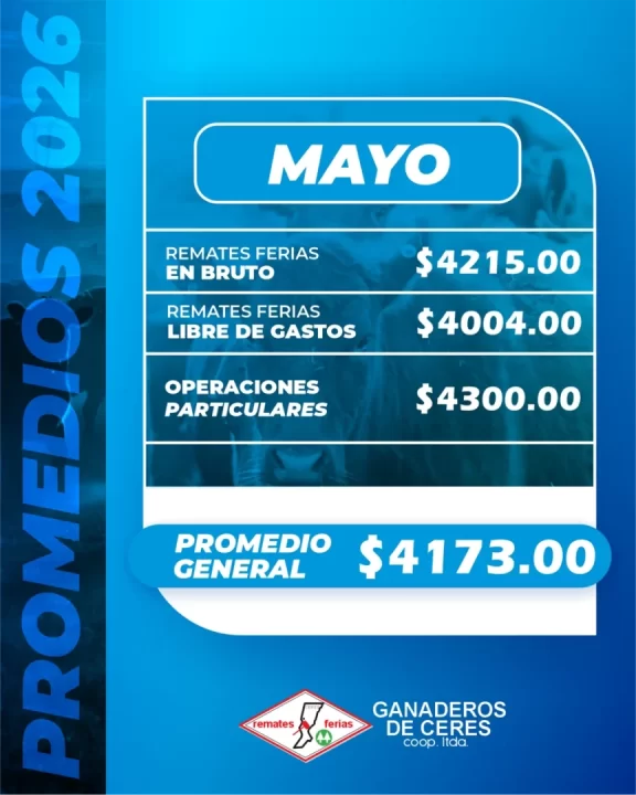 Promedios Mayo