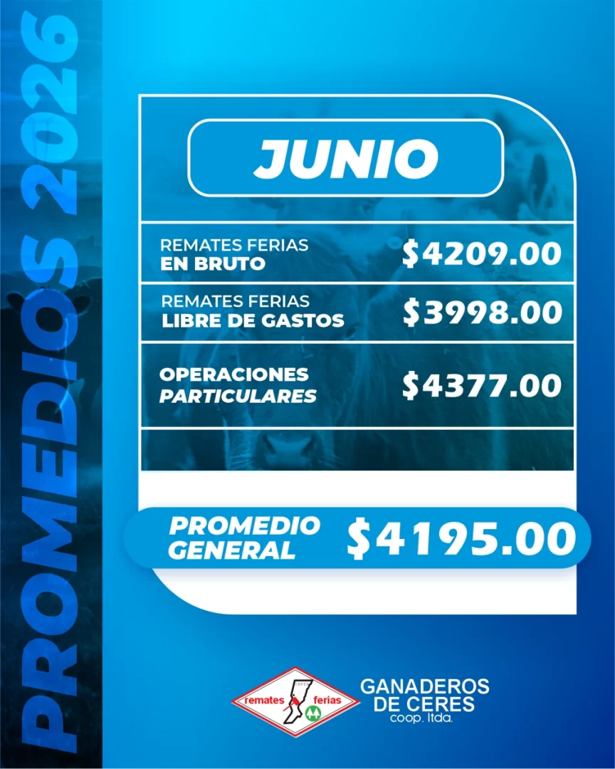 Promedios Junio 2026